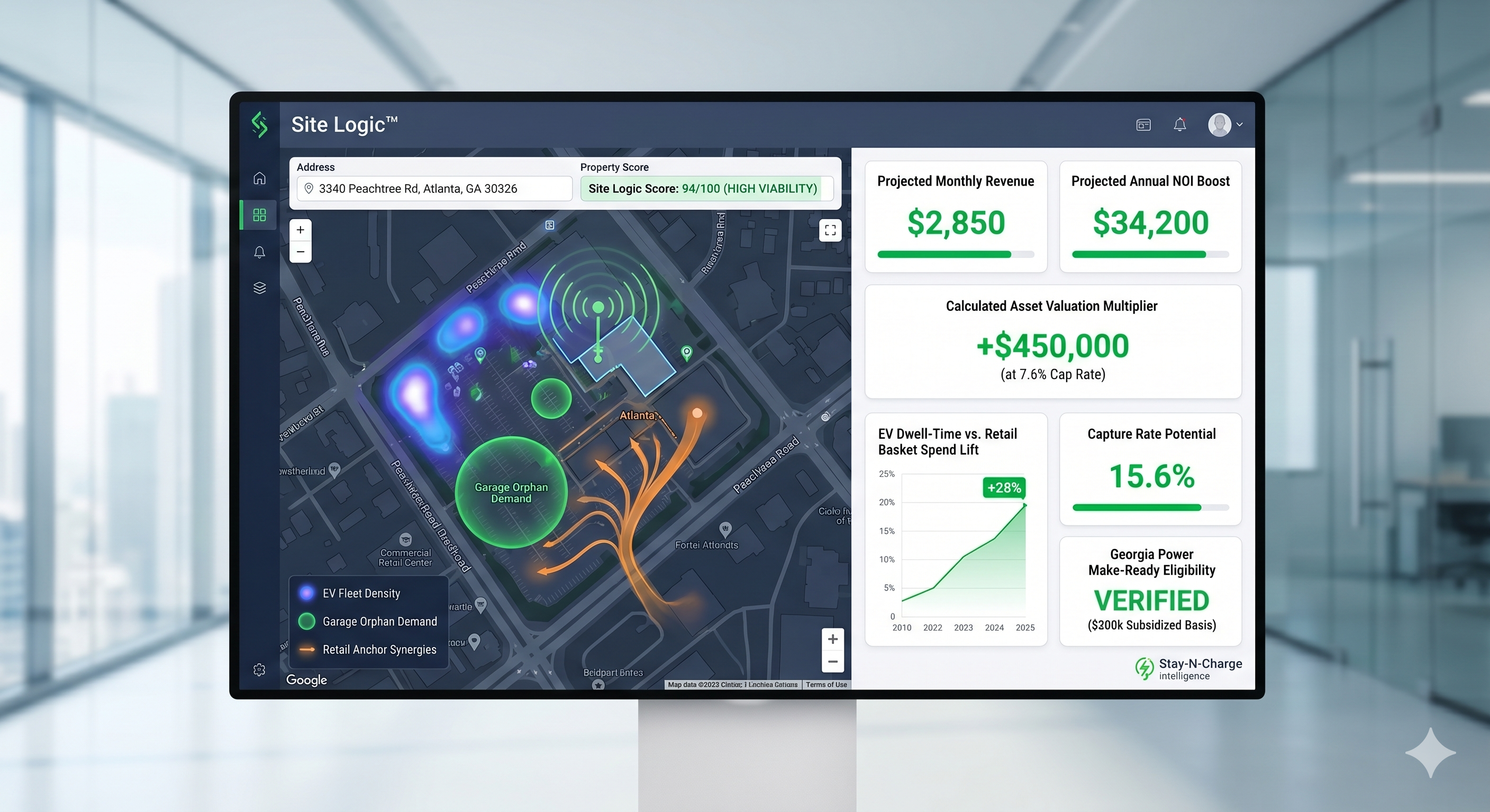 Site Logic Dashboard showing property viability score and revenue projections